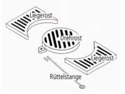Innsidere Rundrost Leda